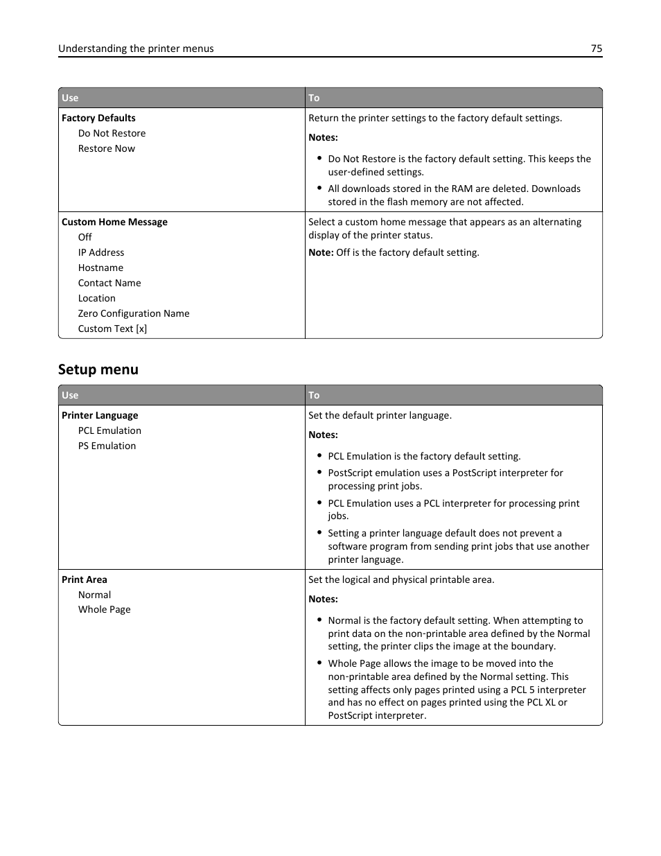 Setup menu | Dell B3460dn Mono Laser Printer User Manual | Page 75 / 165