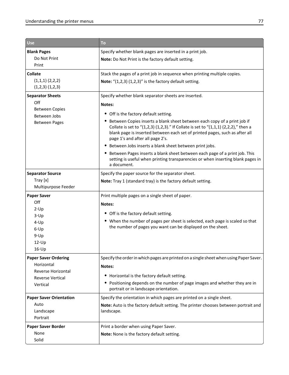 Dell B3460dn Mono Laser Printer User Manual | Page 77 / 165