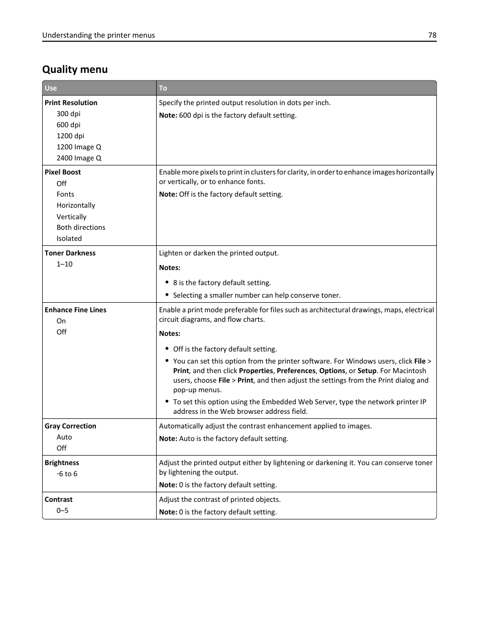 Quality menu | Dell B3460dn Mono Laser Printer User Manual | Page 78 / 165