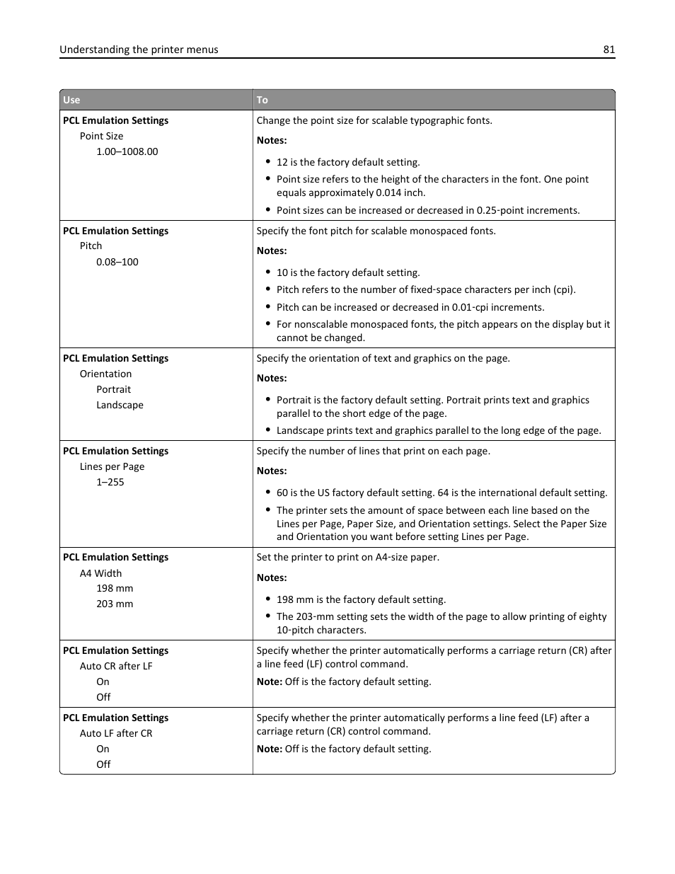 Dell B3460dn Mono Laser Printer User Manual | Page 81 / 165