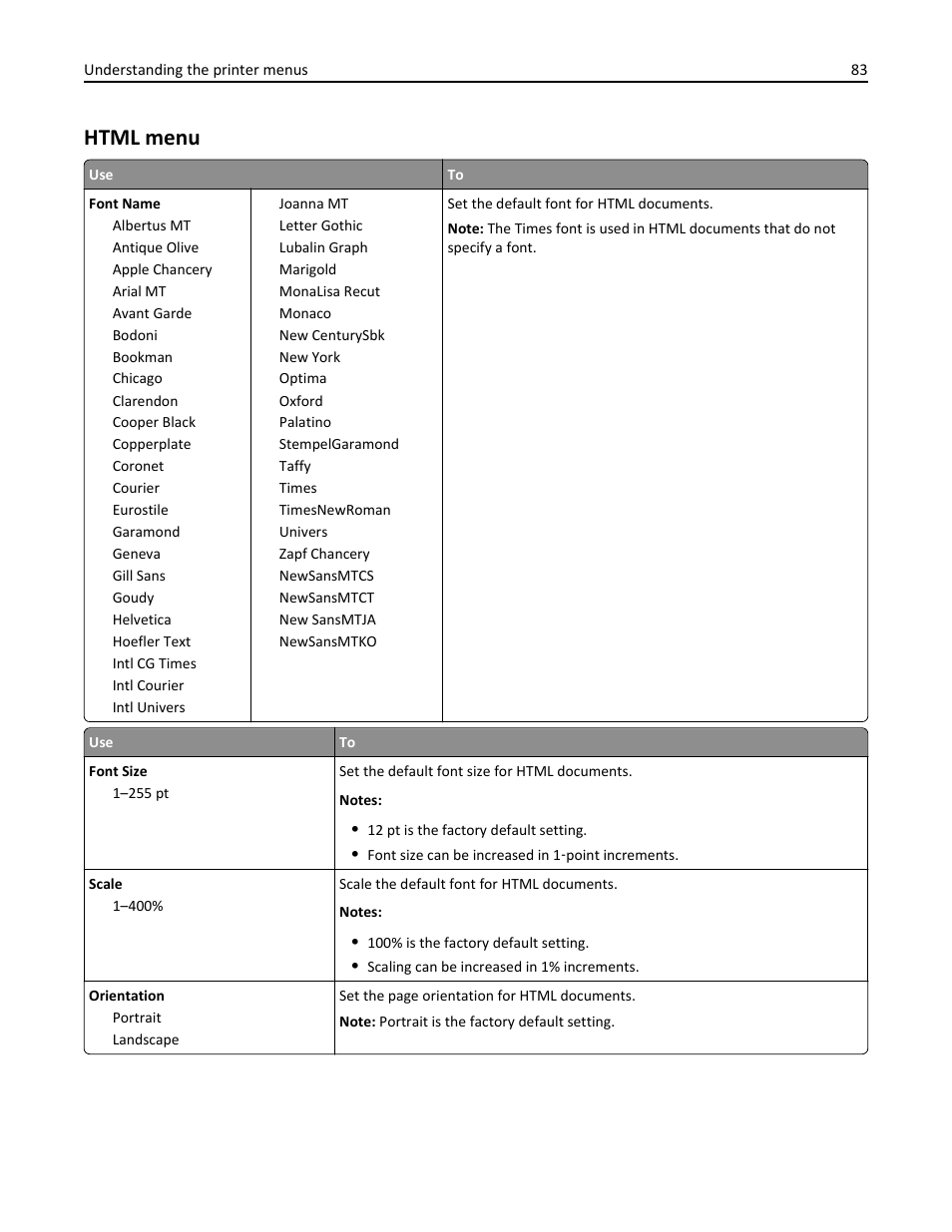 Html menu | Dell B3460dn Mono Laser Printer User Manual | Page 83 / 165
