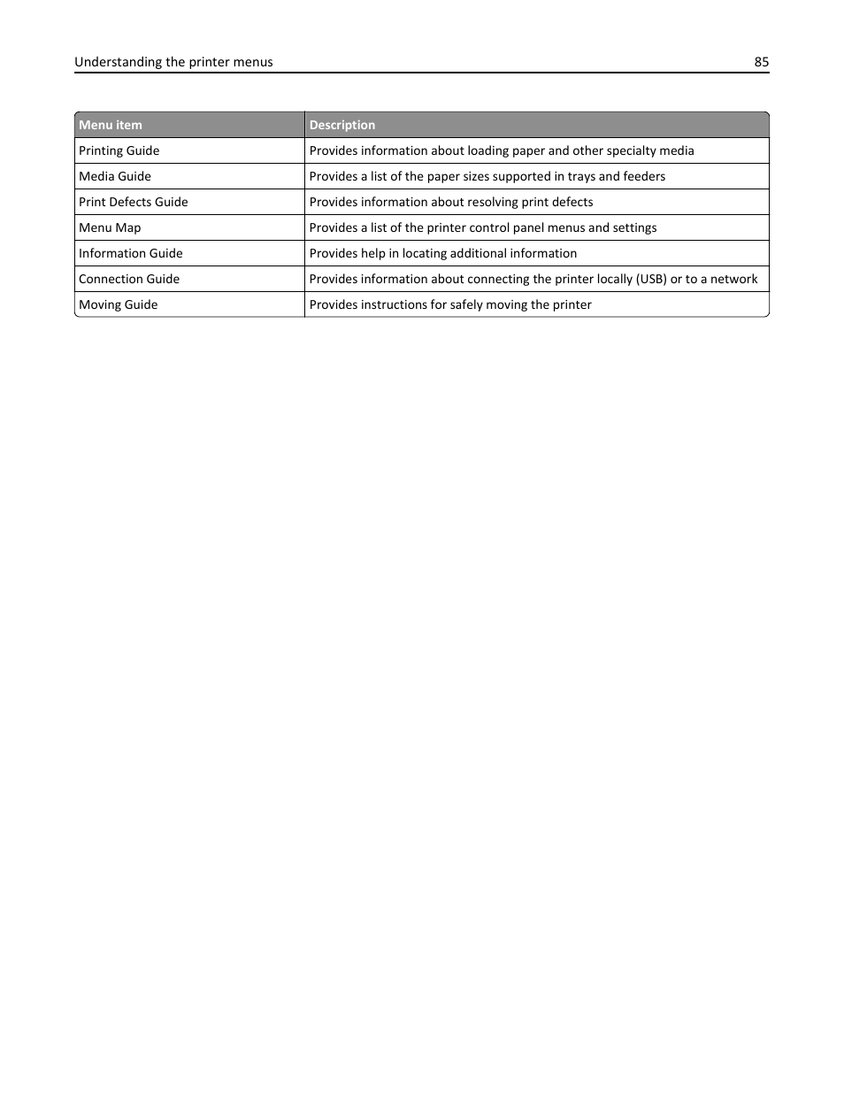 Dell B3460dn Mono Laser Printer User Manual | Page 85 / 165