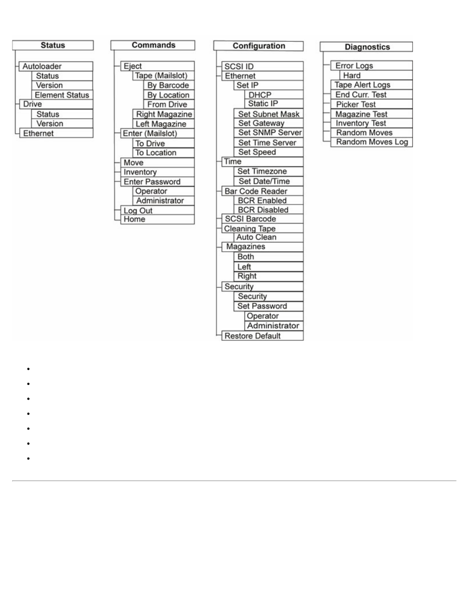 Setting the scsi id, Setting the scsi | Dell PowerVault 124T User Manual | Page 35 / 79