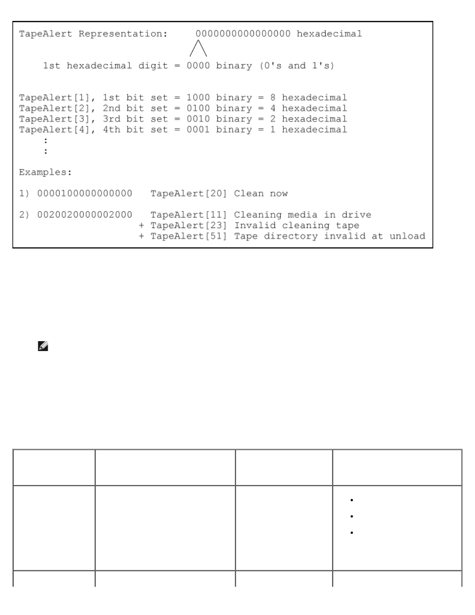 Table 3, Tapealert logs through rmu | Dell PowerVault 124T User Manual | Page 62 / 79