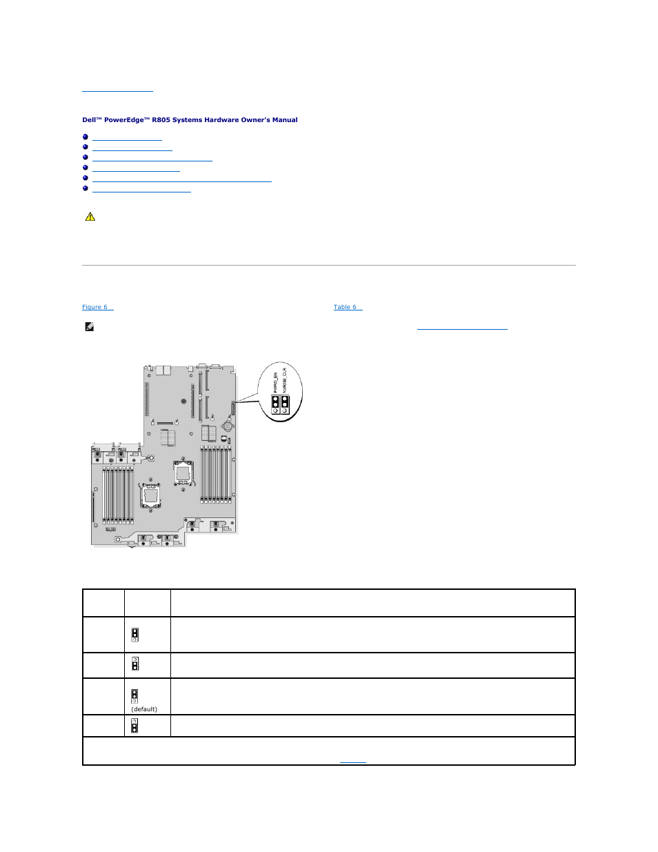 Jumpers and connectors, System board jumpers | Dell POWEREDGE R805 User Manual | Page 58 / 84