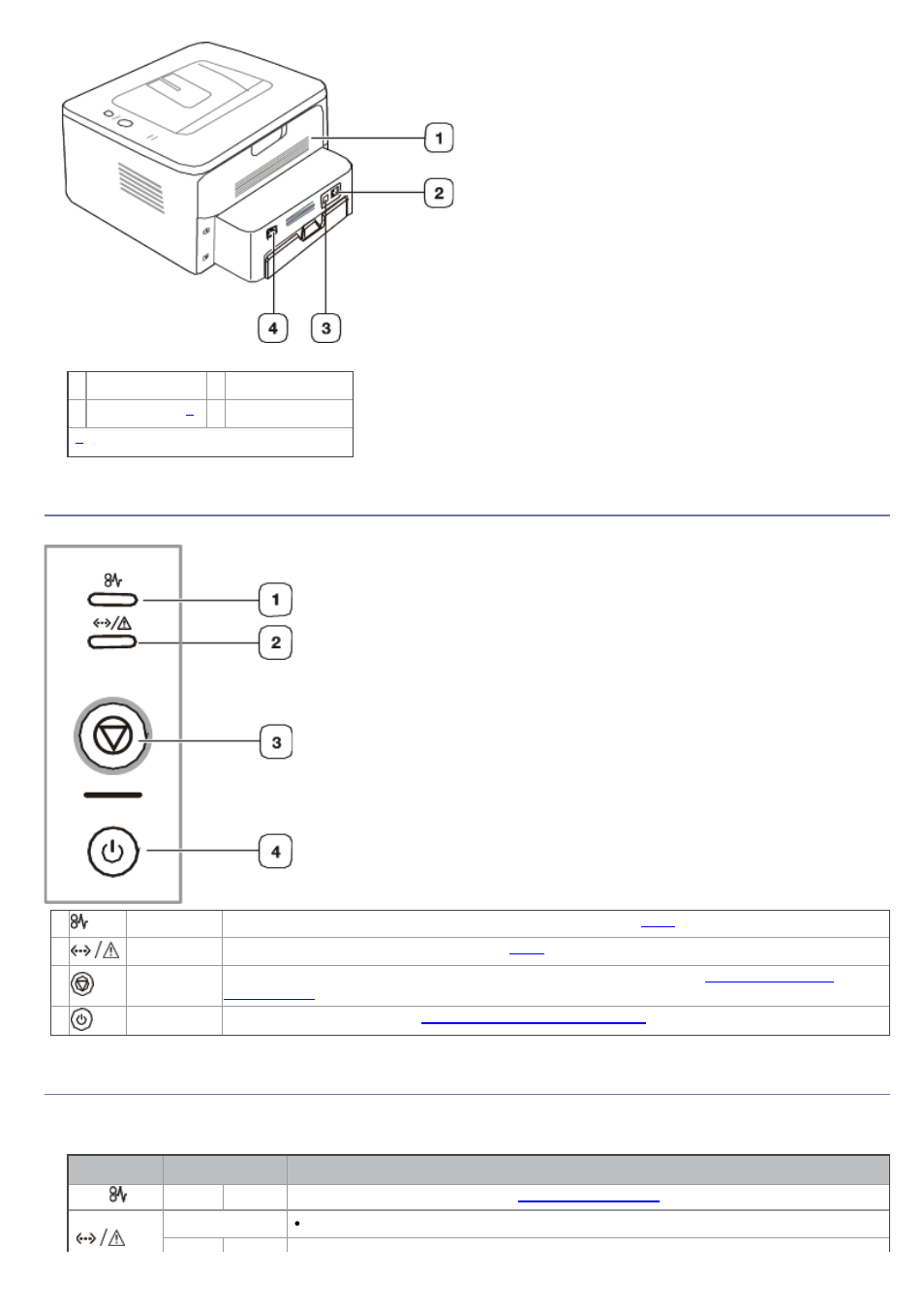 Control panel overview, Understanding the control panel, Leds | Dell 1130n Laser Mono Printer User Manual | Page 14 / 101