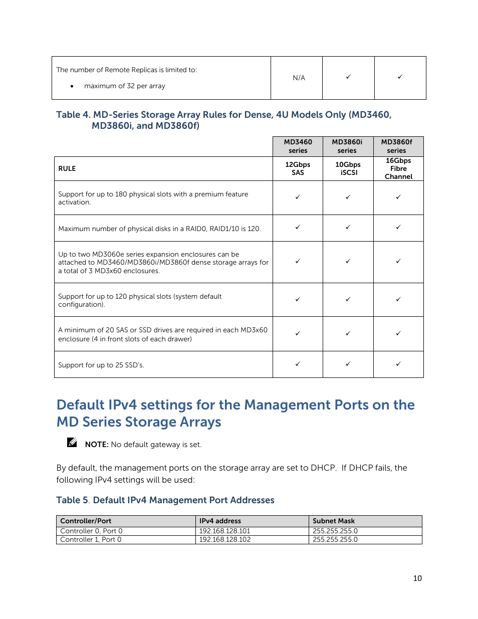 Dell PowerVault MD3820f User Manual | Page 10 / 24