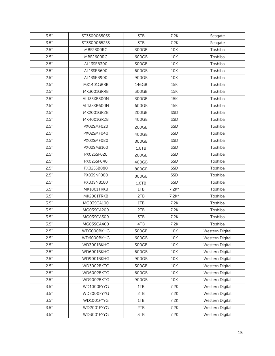 Dell PowerVault MD3820f User Manual | Page 15 / 24