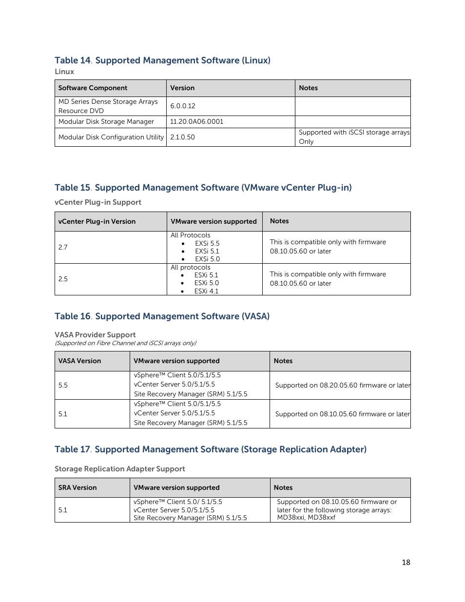 Table 14 . supported management software (linux), Table 16 . supported management software (vasa) | Dell PowerVault MD3820f User Manual | Page 18 / 24