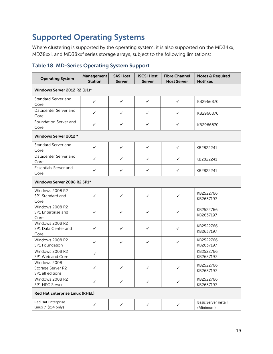 Supported operating systems, Table 18 . md-series operating system support | Dell PowerVault MD3820f User Manual | Page 19 / 24
