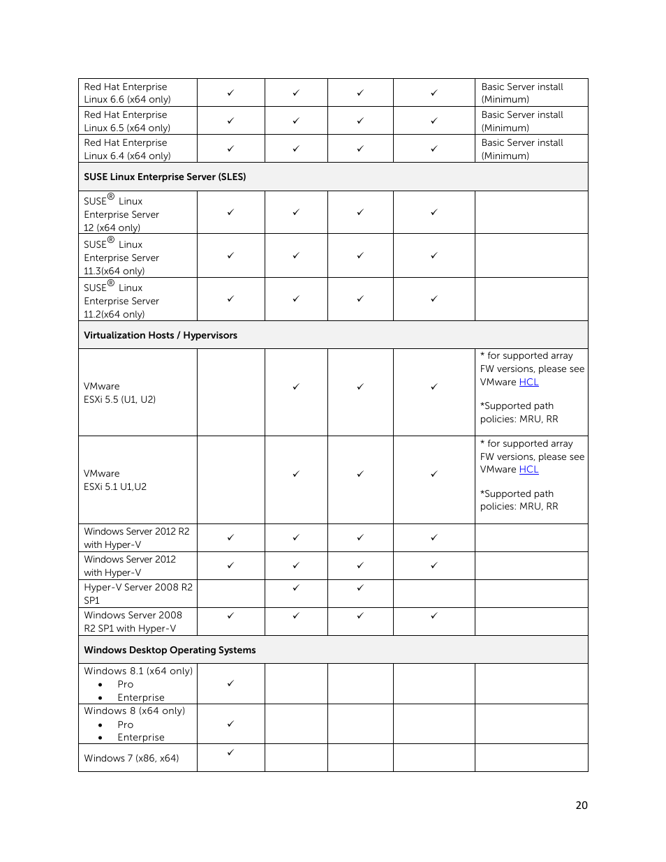 Dell PowerVault MD3820f User Manual | Page 20 / 24