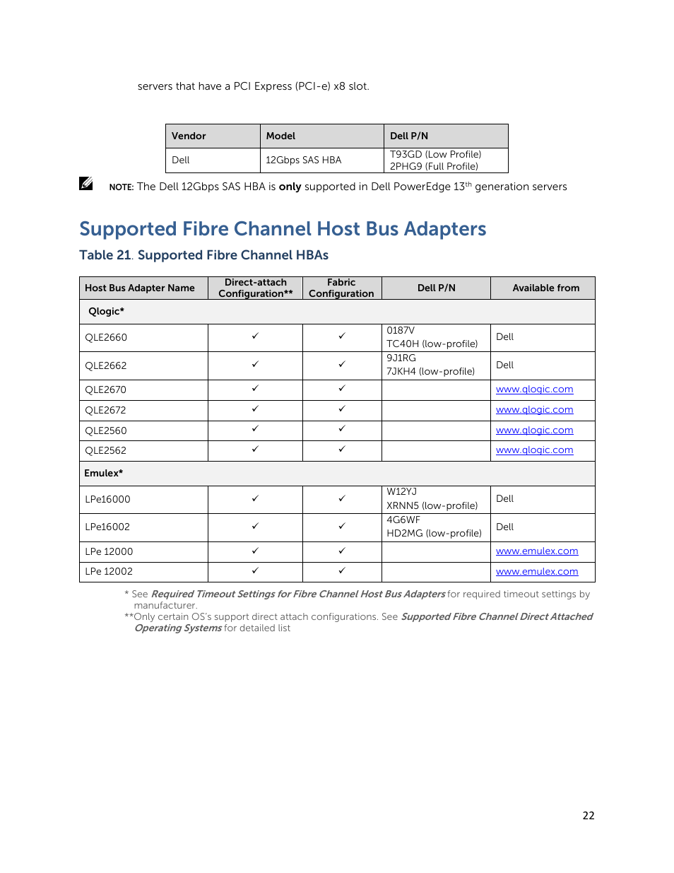 Supported fibre channel host bus adapters, Table 21 . supported fibre channel hbas | Dell PowerVault MD3820f User Manual | Page 22 / 24