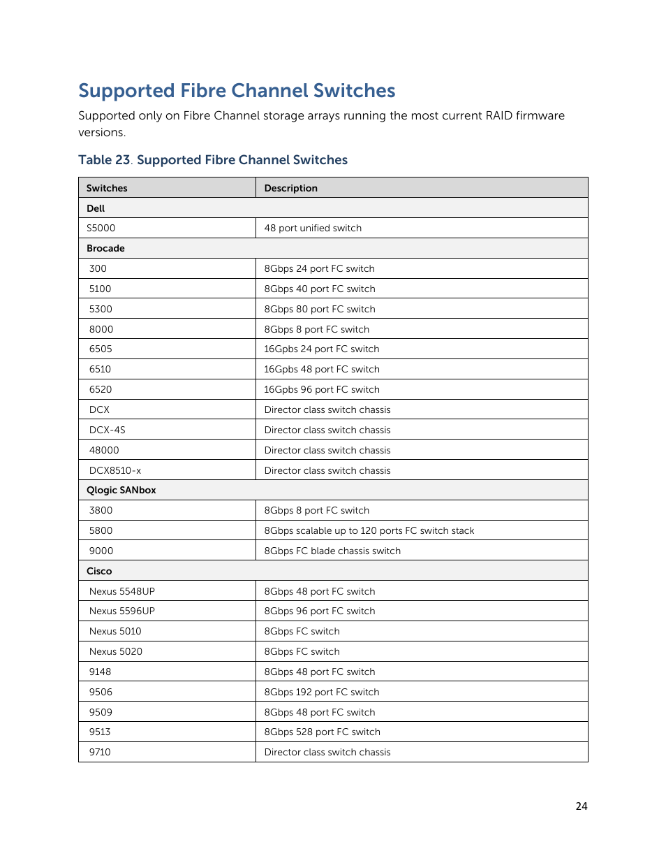 Supported fibre channel switches, Table 23 . supported fibre channel switches | Dell PowerVault MD3820f User Manual | Page 24 / 24