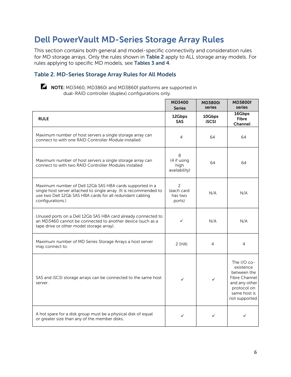 Dell powervault md-series storage array rules | Dell PowerVault MD3820f User Manual | Page 6 / 24