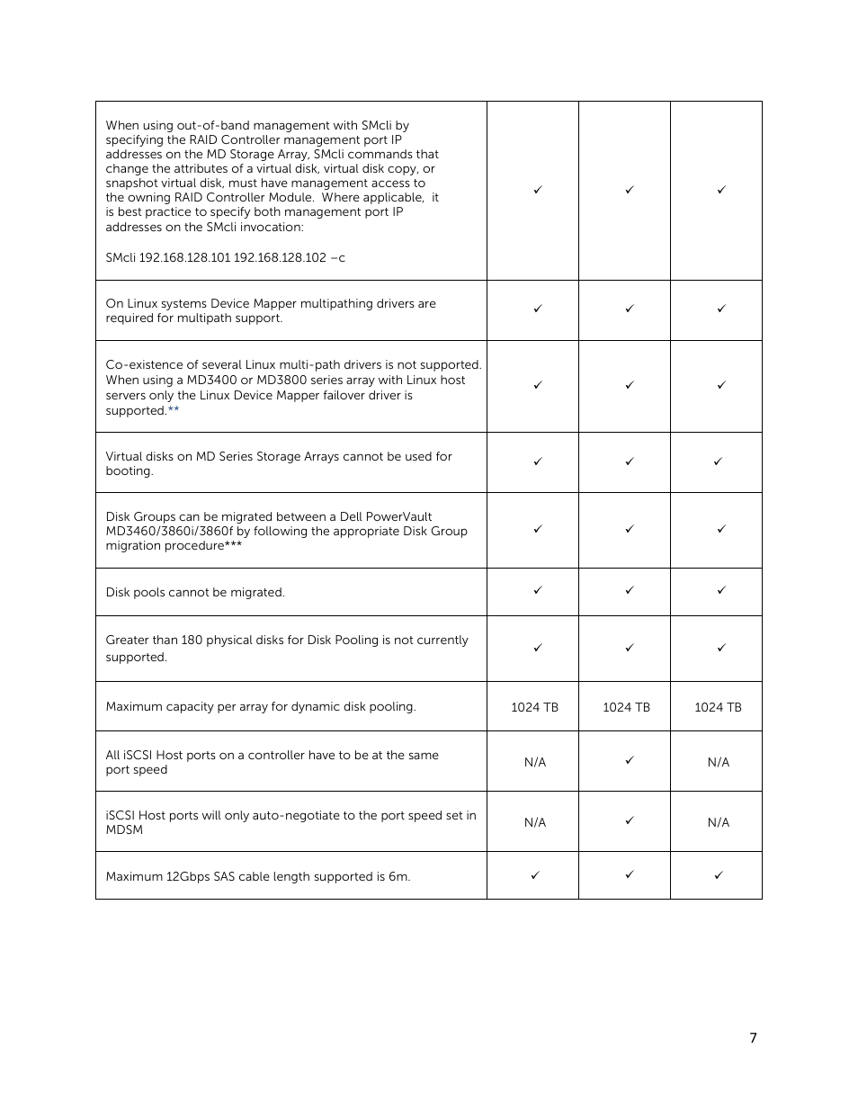 Dell PowerVault MD3820f User Manual | Page 7 / 24