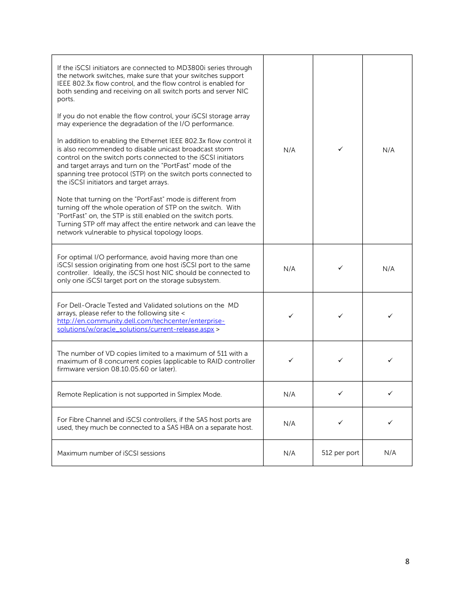 Dell PowerVault MD3820f User Manual | Page 8 / 24