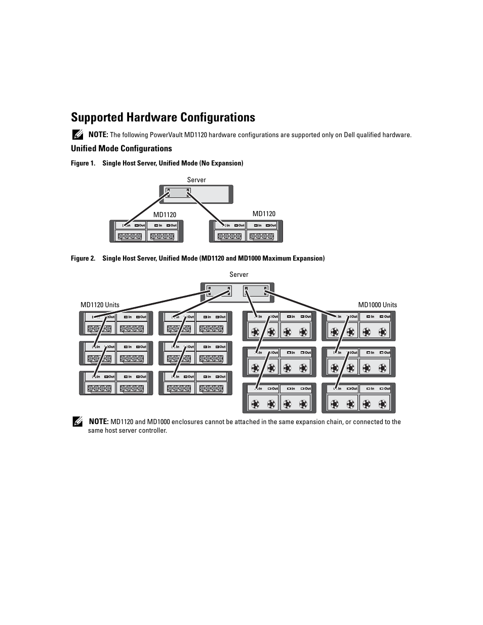 Supported hardware configurations, Unified mode configurations | Dell PowerVault MD1120 User Manual | Page 4 / 6