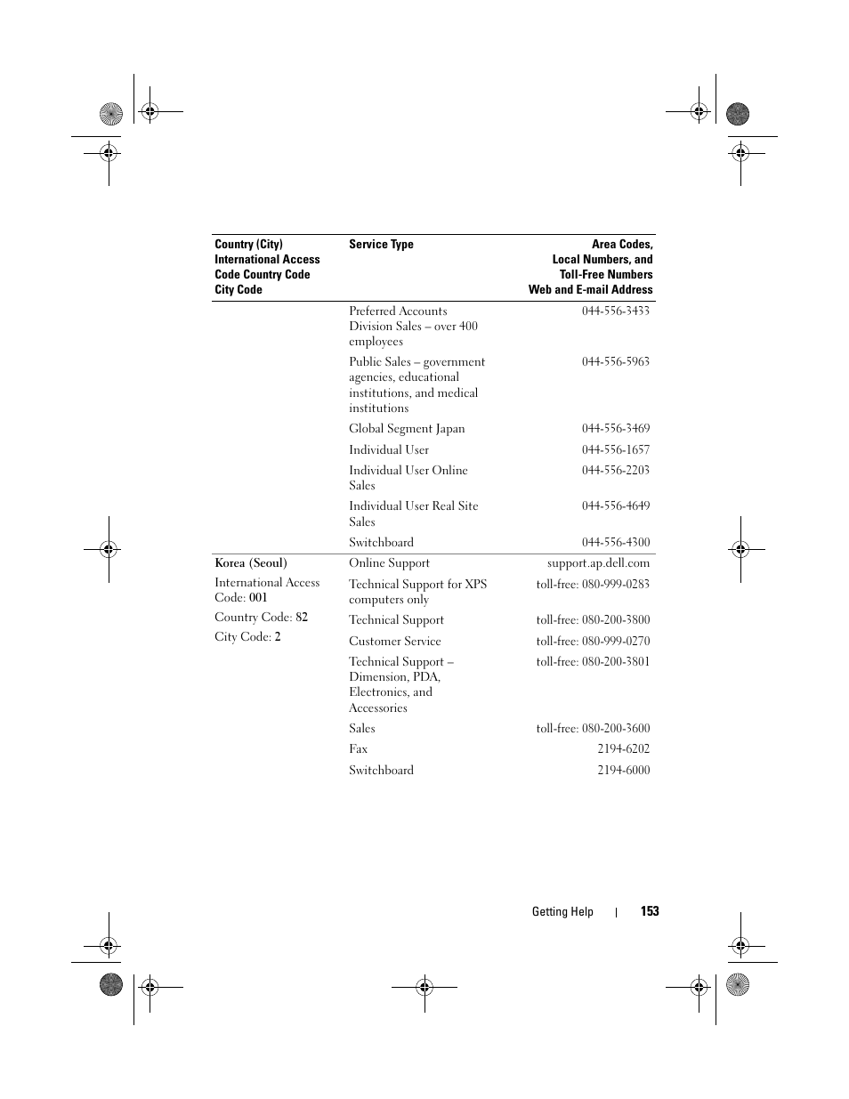 Dell PowerEdge R200 User Manual | Page 153 / 182