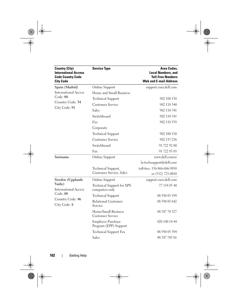 Dell PowerEdge R200 User Manual | Page 162 / 182