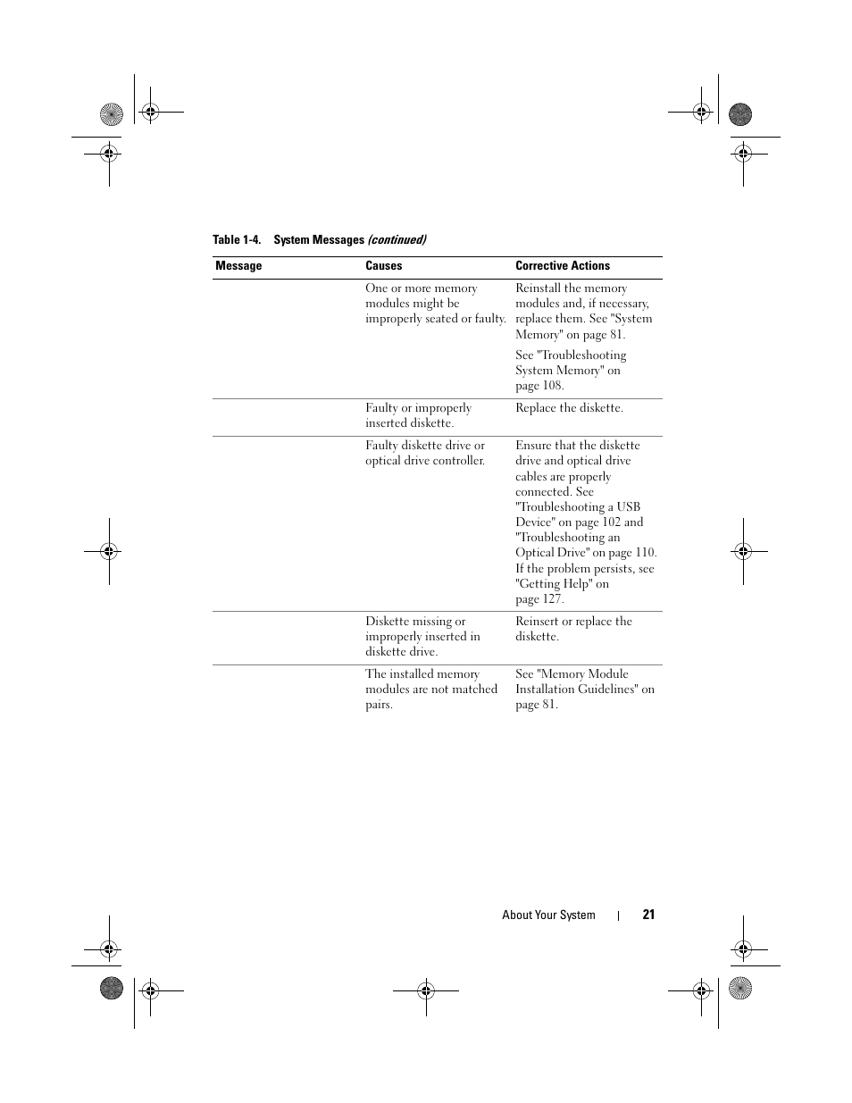 Dell PowerEdge R200 User Manual | Page 21 / 182