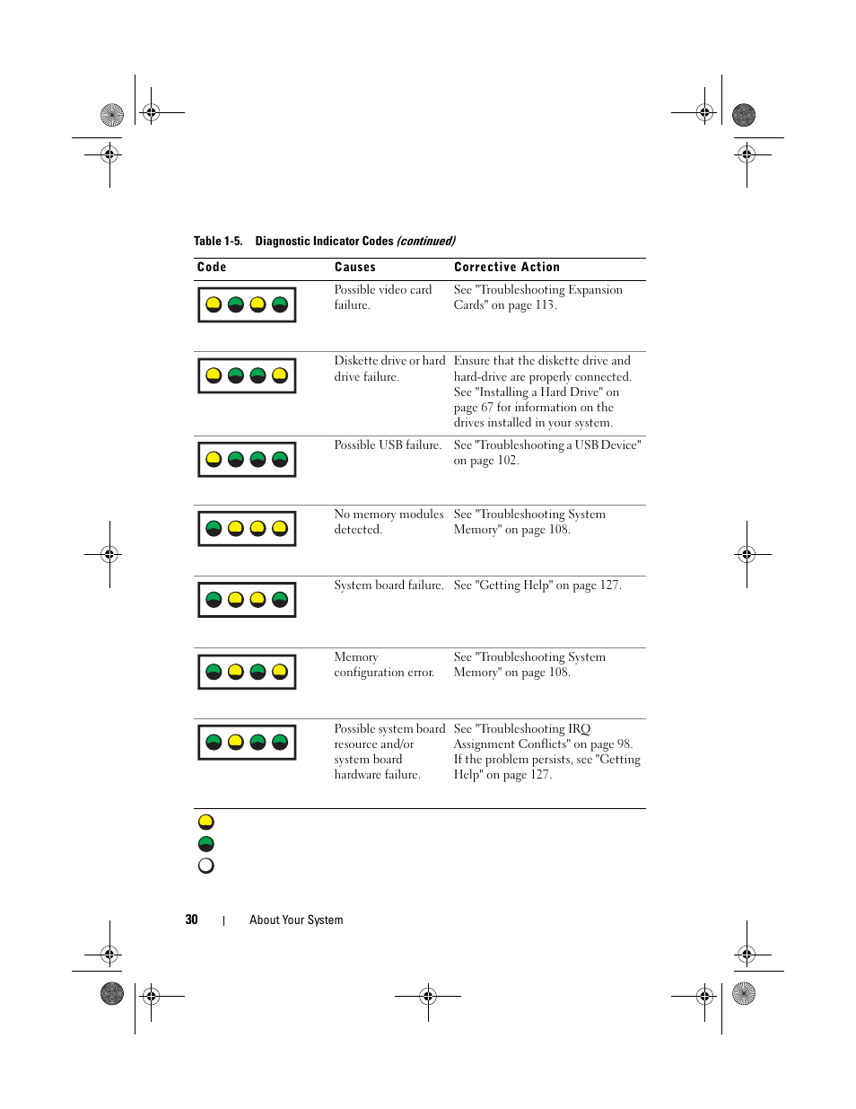 Dell PowerEdge R200 User Manual | Page 30 / 182