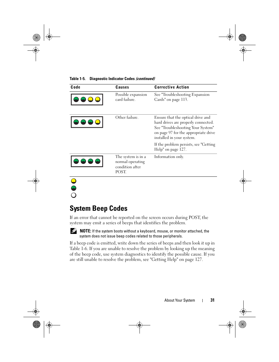 System beep codes | Dell PowerEdge R200 User Manual | Page 31 / 182