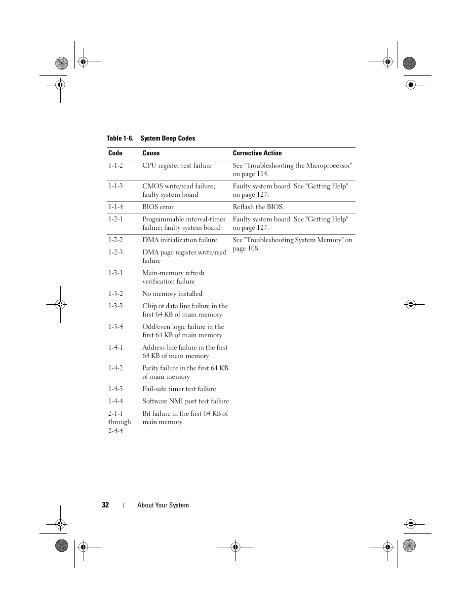 Dell PowerEdge R200 User Manual | Page 32 / 182