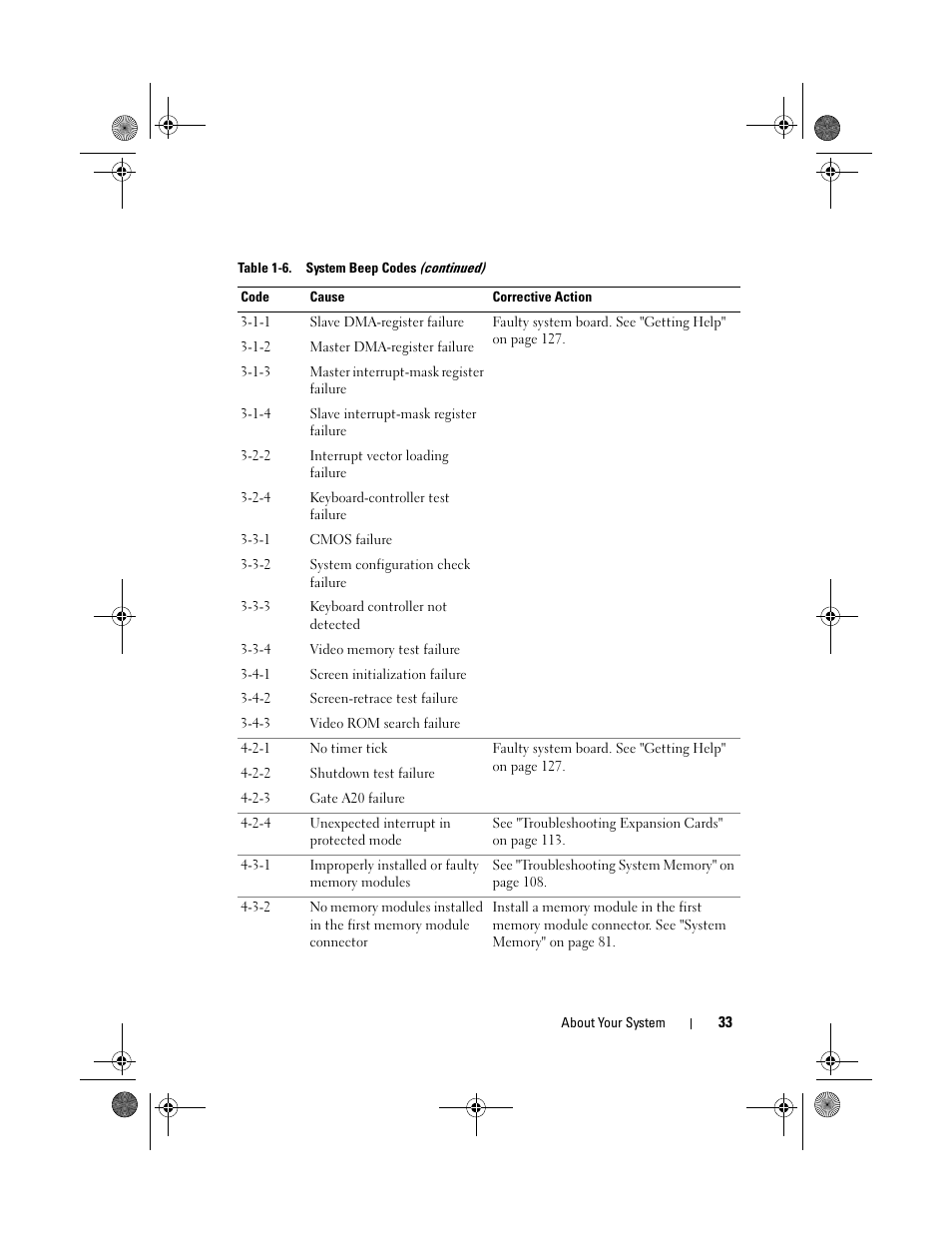 Dell PowerEdge R200 User Manual | Page 33 / 182