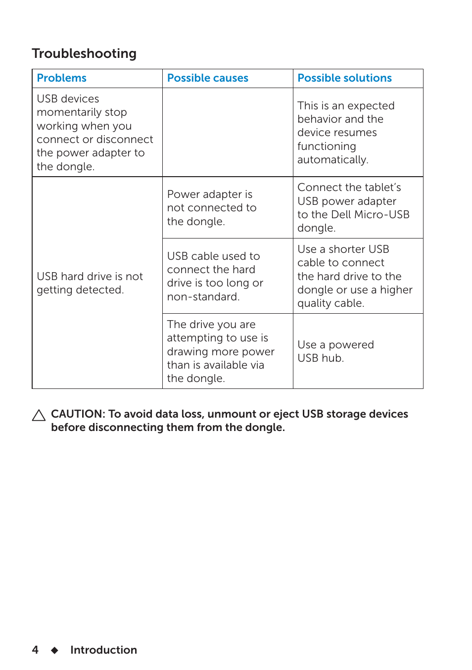 Troubleshooting | Dell Venue 8 Pro User Manual | Page 4 / 4