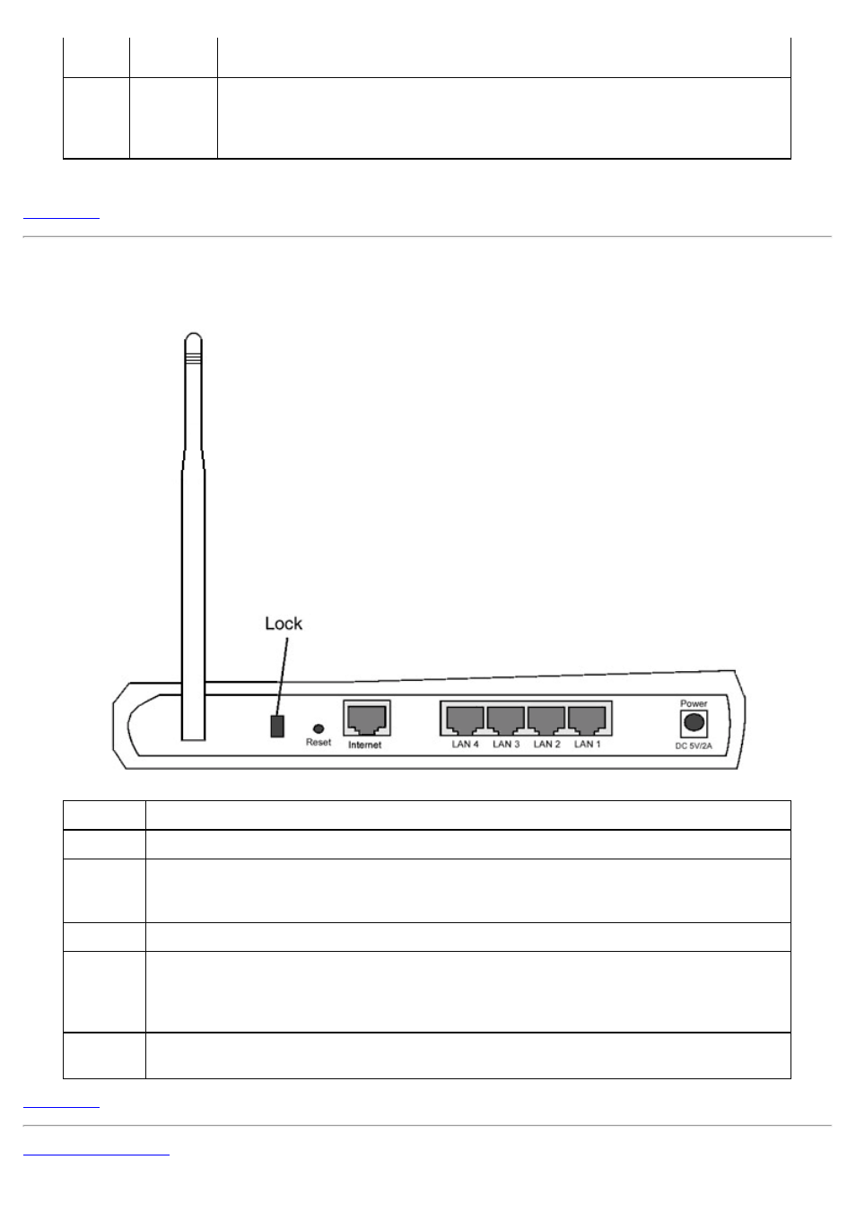 Back panel | Dell 2300 Wireless Broadband Router User Manual | Page 138 / 178
