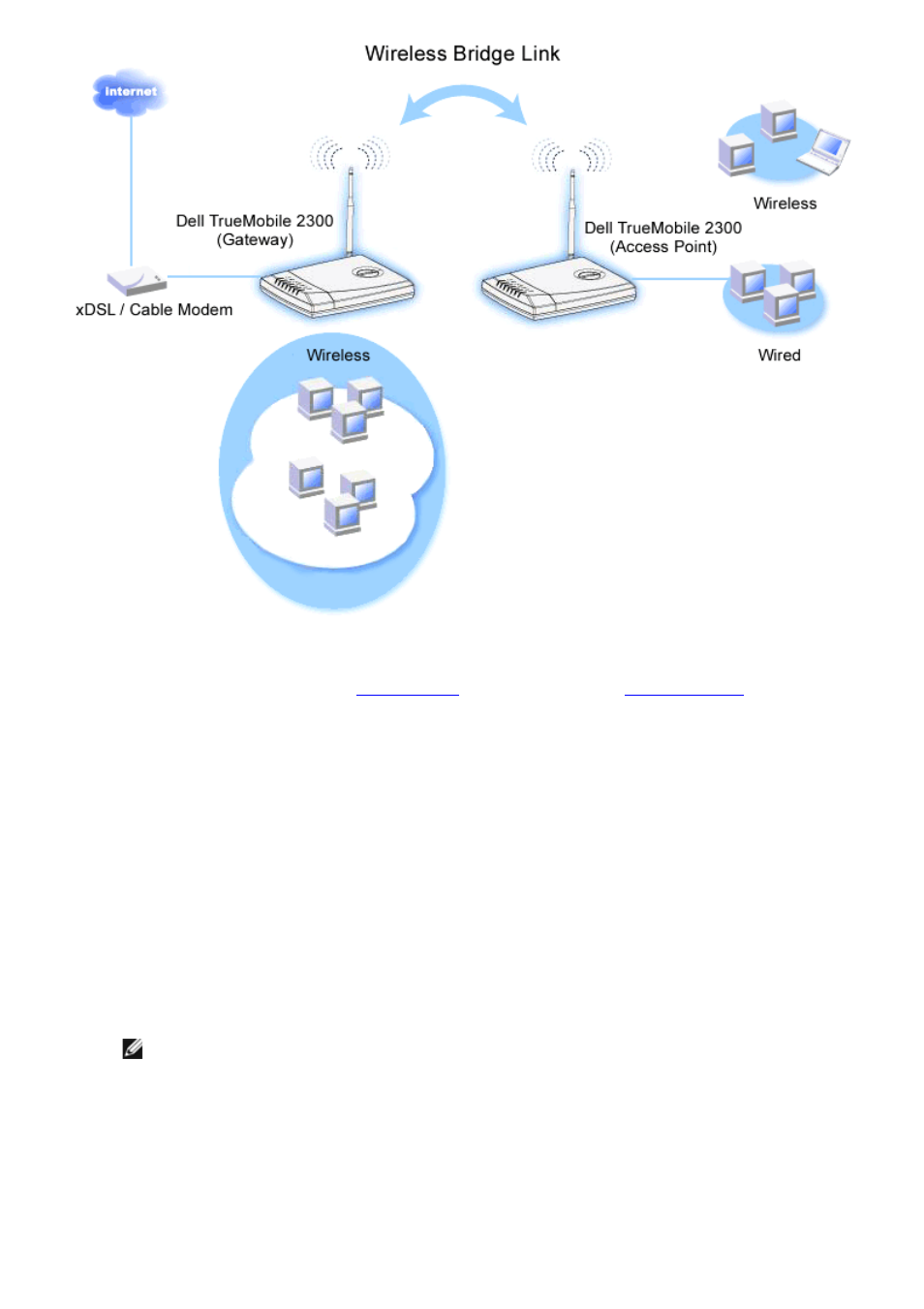 Dell 2300 Wireless Broadband Router User Manual | Page 171 / 178