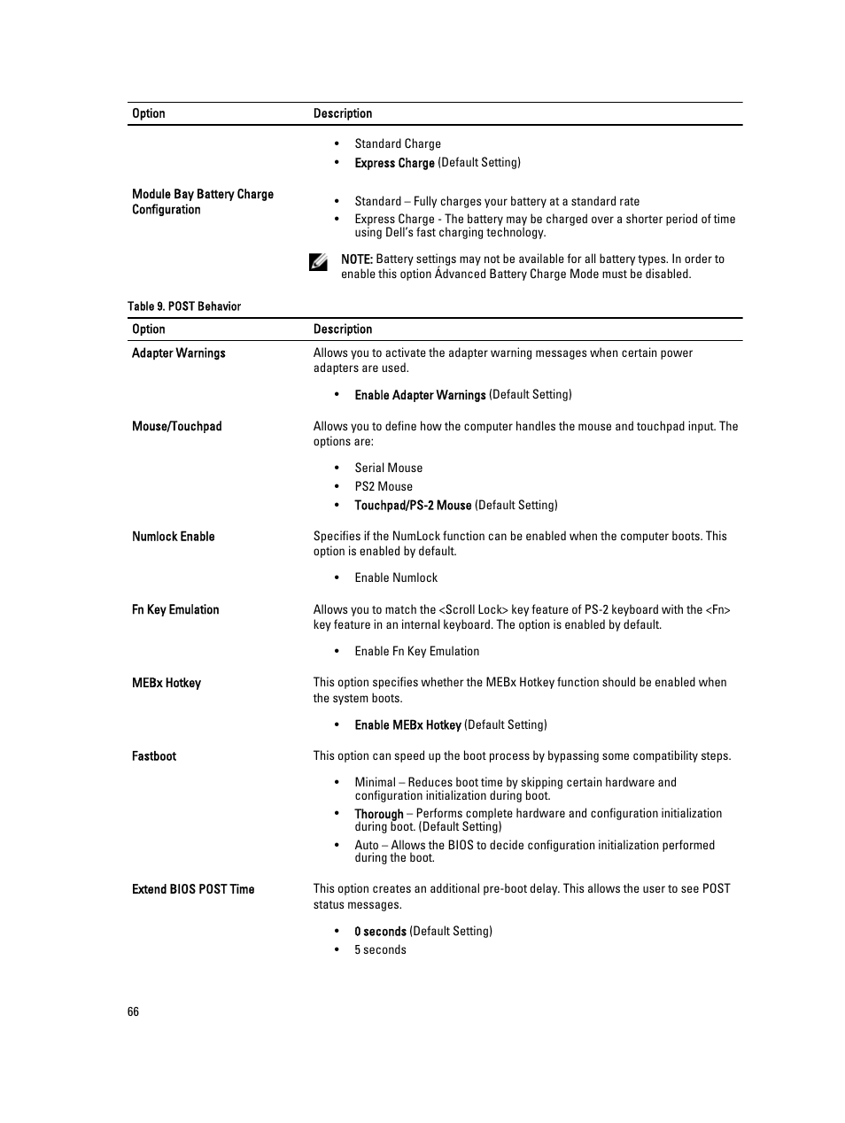 Dell Precision M4800 (Late 2013) User Manual | Page 66 / 83