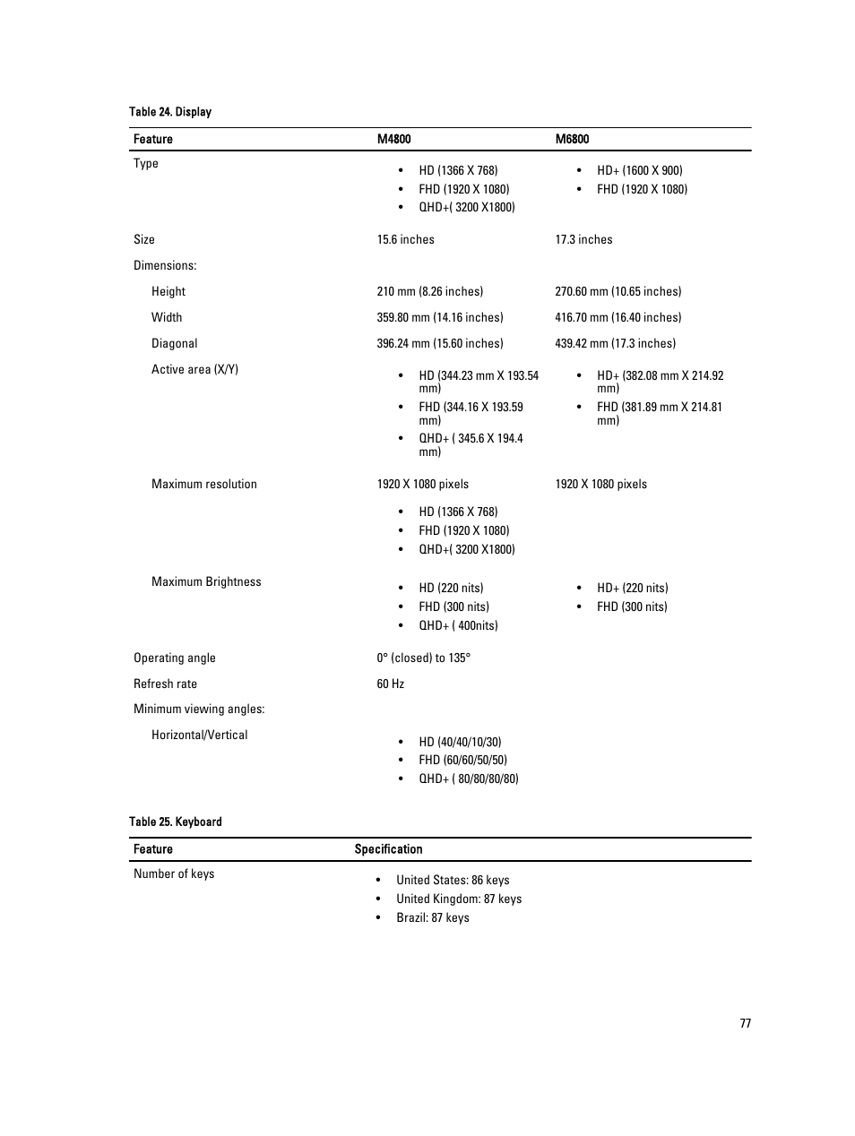 Dell Precision M4800 (Late 2013) User Manual | Page 77 / 83