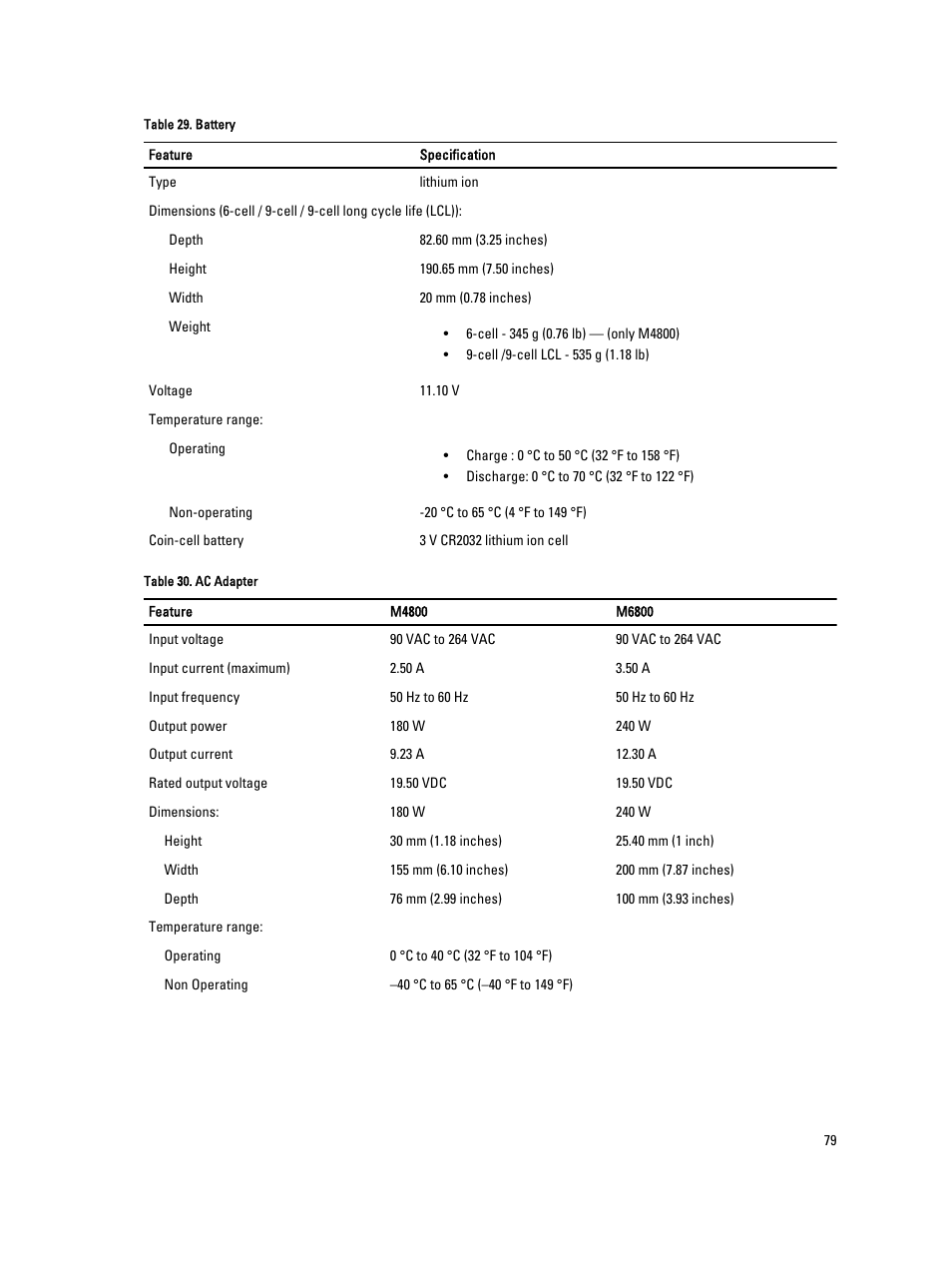Dell Precision M4800 (Late 2013) User Manual | Page 79 / 83