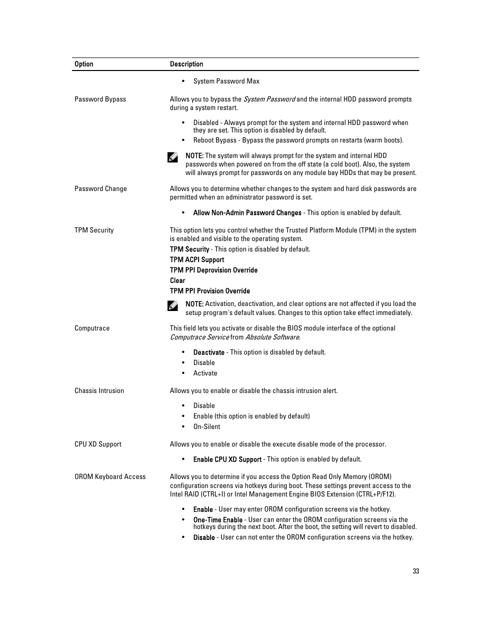 Dell Precision T1700 (Mid 2013) User Manual | Page 33 / 53