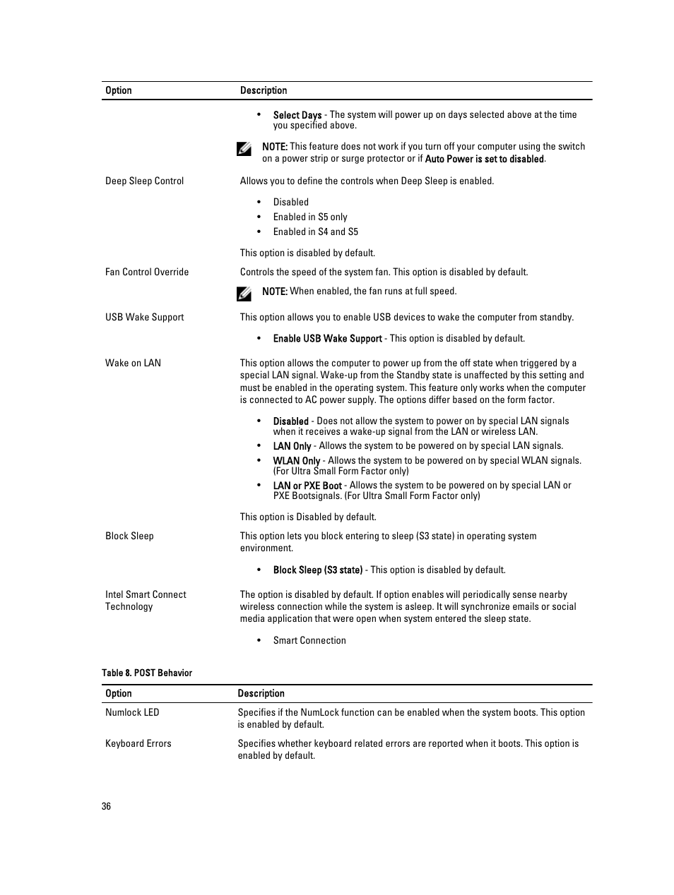 Dell Precision T1700 (Mid 2013) User Manual | Page 36 / 53