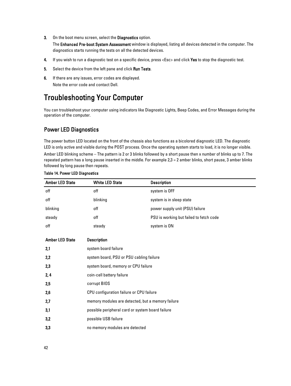 Troubleshooting your computer, Power led diagnostics | Dell Precision T1700 (Mid 2013) User Manual | Page 42 / 53