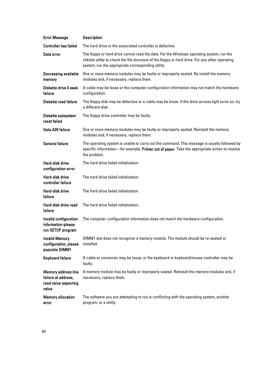 Dell Precision T1700 (Mid 2013) User Manual | Page 44 / 53