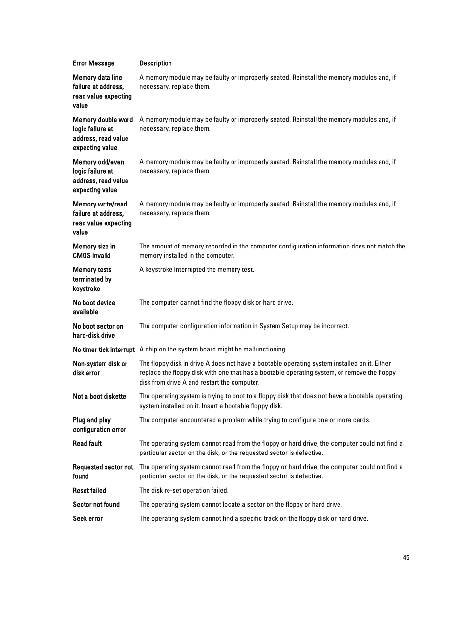 Dell Precision T1700 (Mid 2013) User Manual | Page 45 / 53