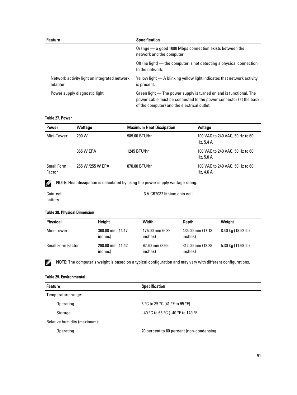 Dell Precision T1700 (Mid 2013) User Manual | Page 51 / 53