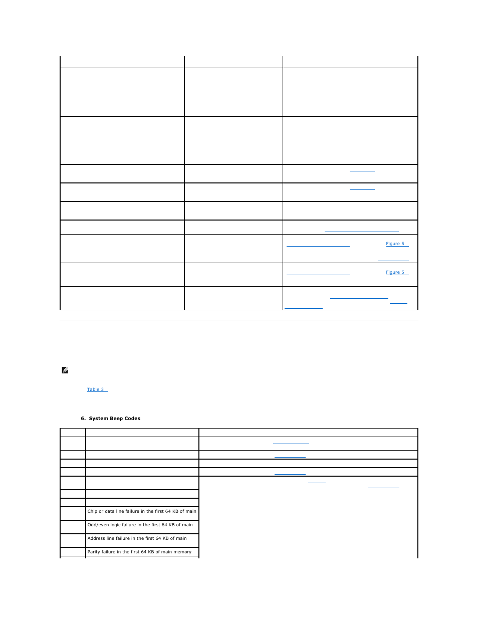 System beep codes | Dell PowerEdge 1750 User Manual | Page 12 / 51