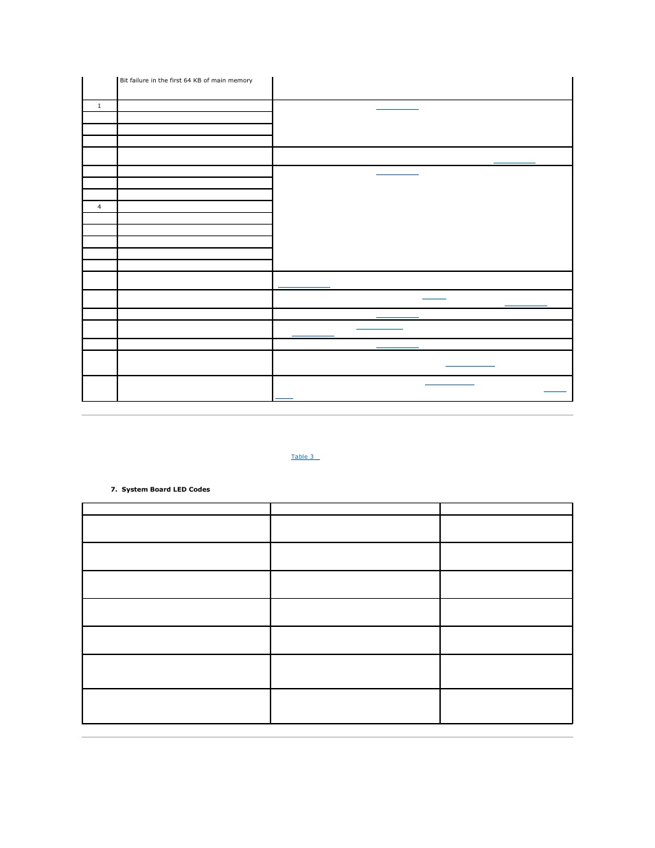 System board led codes, Warning messages | Dell PowerEdge 1750 User Manual | Page 13 / 51