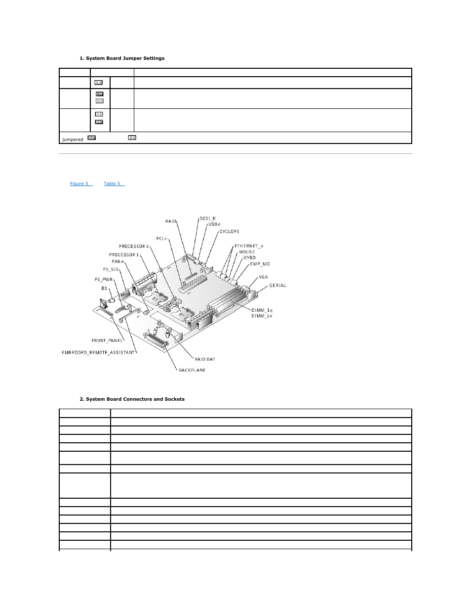 System board connectors, Table 5, For the designations, default settings, and | Dell PowerEdge 1750 User Manual | Page 16 / 51