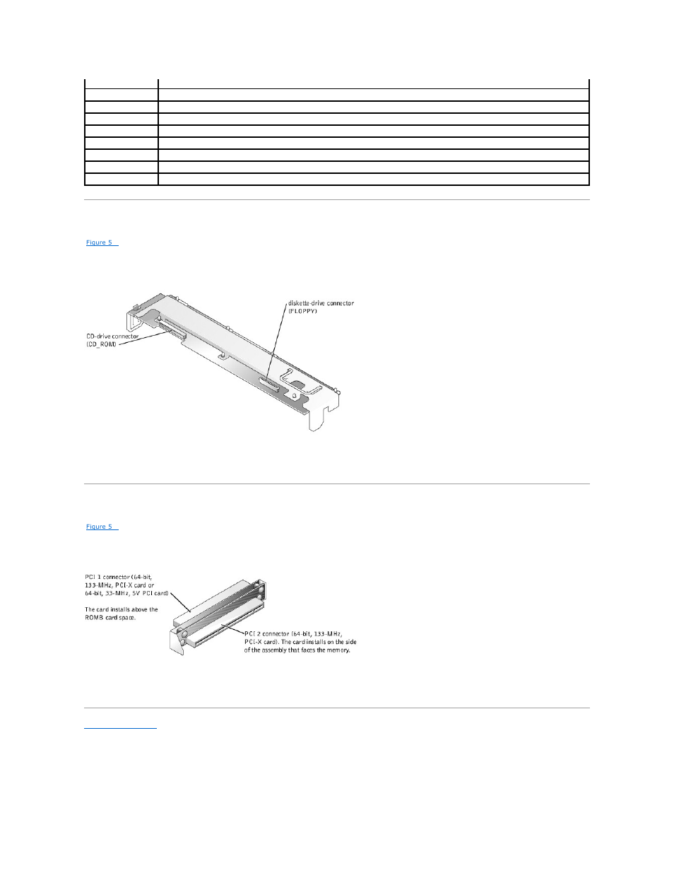 Scsi backplane board connectors, Pci card connectors | Dell PowerEdge 1750 User Manual | Page 17 / 51