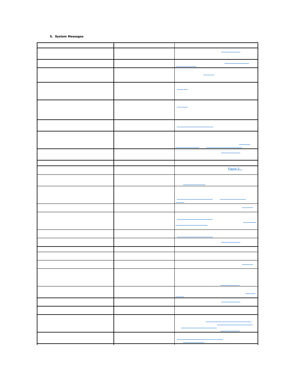 Table 3, Lists the system error | Dell PowerEdge 1750 User Manual | Page 9 / 51