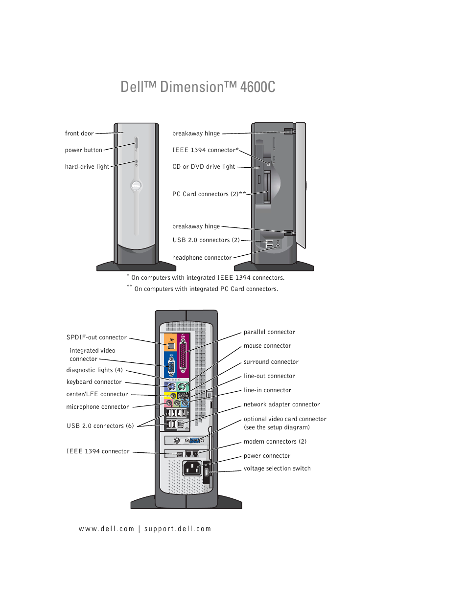 Dell Dimension 4600C User Manual | 104 pages