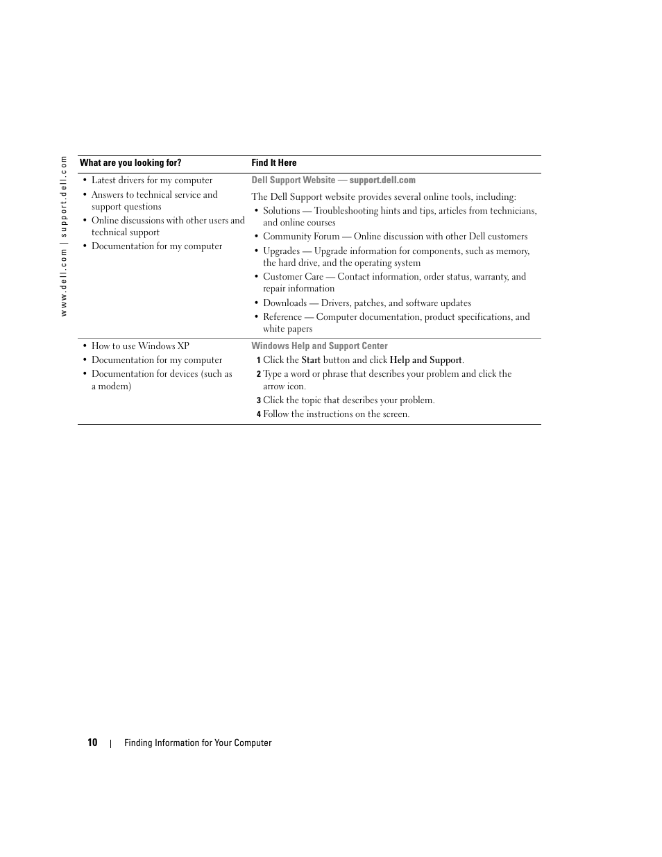 Dell Dimension 4600C User Manual | Page 10 / 104