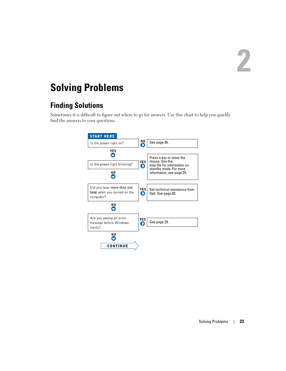 Solving problems, Finding solutions | Dell Dimension 4600C User Manual | Page 23 / 104