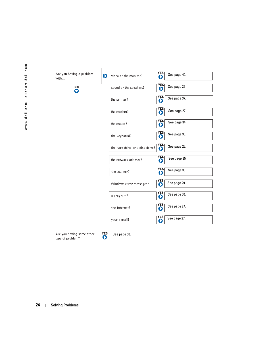 Dell Dimension 4600C User Manual | Page 24 / 104