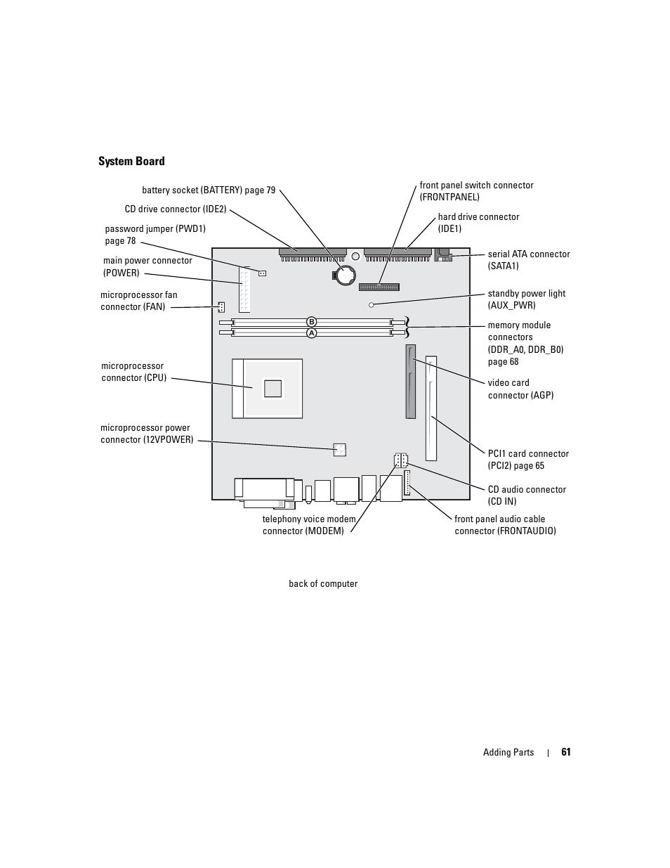 Dell Dimension 4600C User Manual | Page 61 / 104